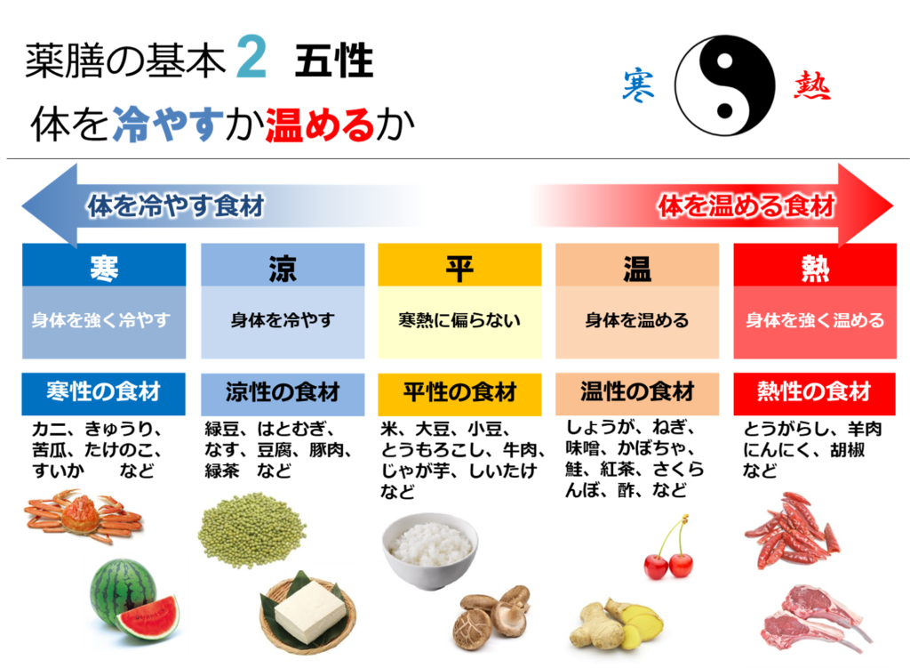 薬膳の基本 五味 五性 帰経って もっと気軽に薬膳を